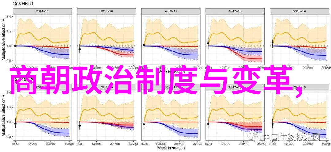 静默中的政治策略分析乾隆对雍正的一种回避态度