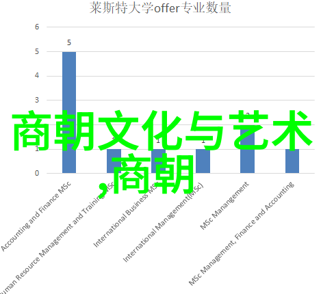 乾隆一生百媚千娇帝影中沉浮的花开花落